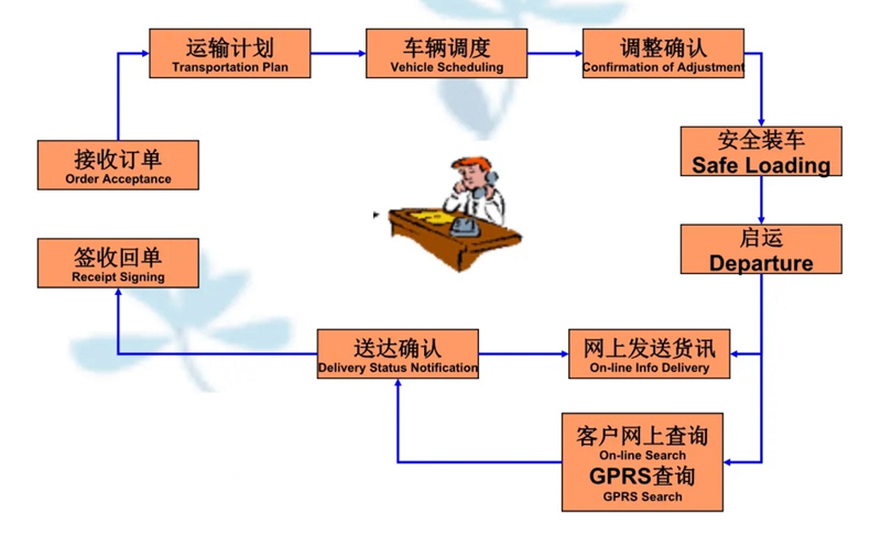 吴江震泽直达皮山物流公司,震泽到皮山物流专线